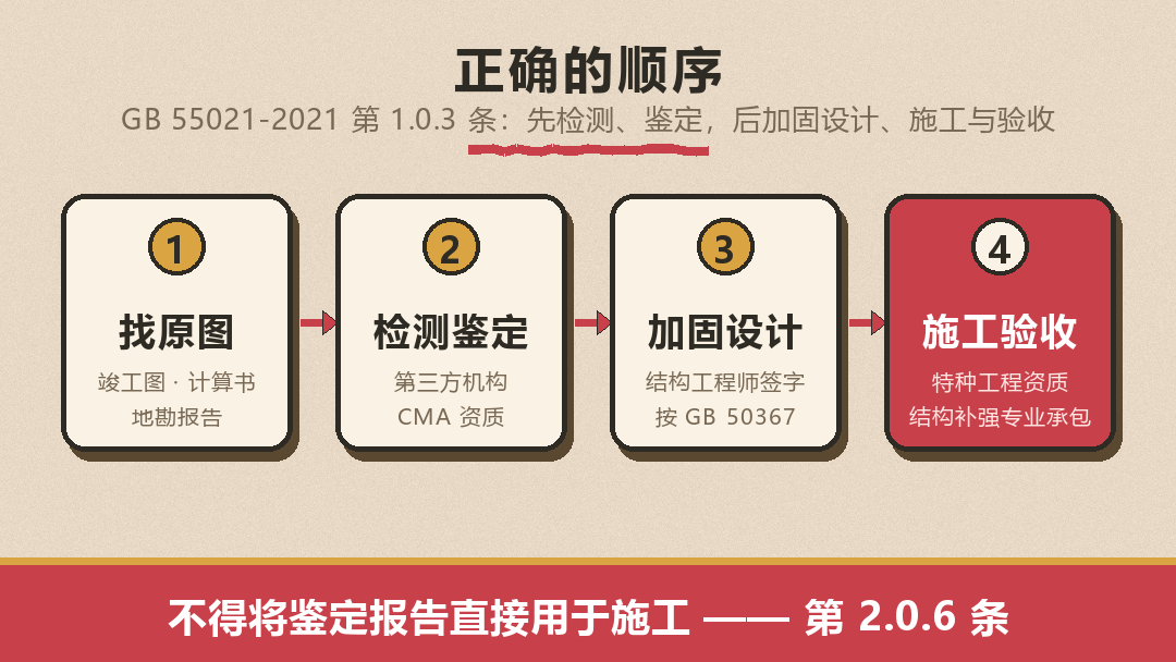 03_配图2_正确顺序.png
