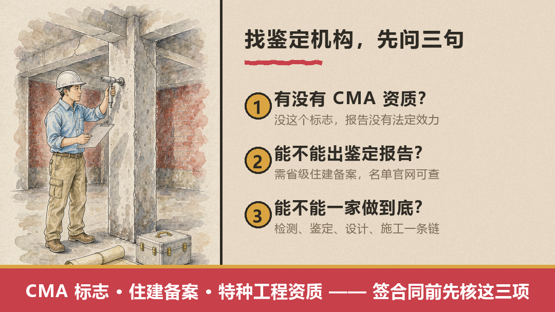 04_配图3_问三句.png