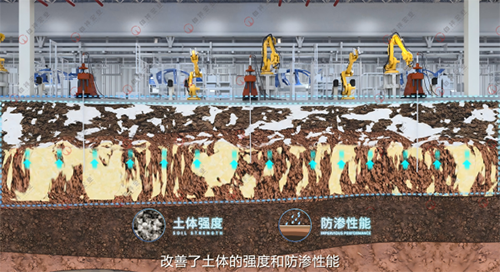 无损可控柔性抬升技术